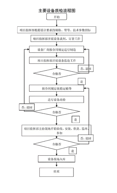 鄭州有機(jī)廢氣處理設(shè)備生產(chǎn)廠家車間質(zhì)檢流程