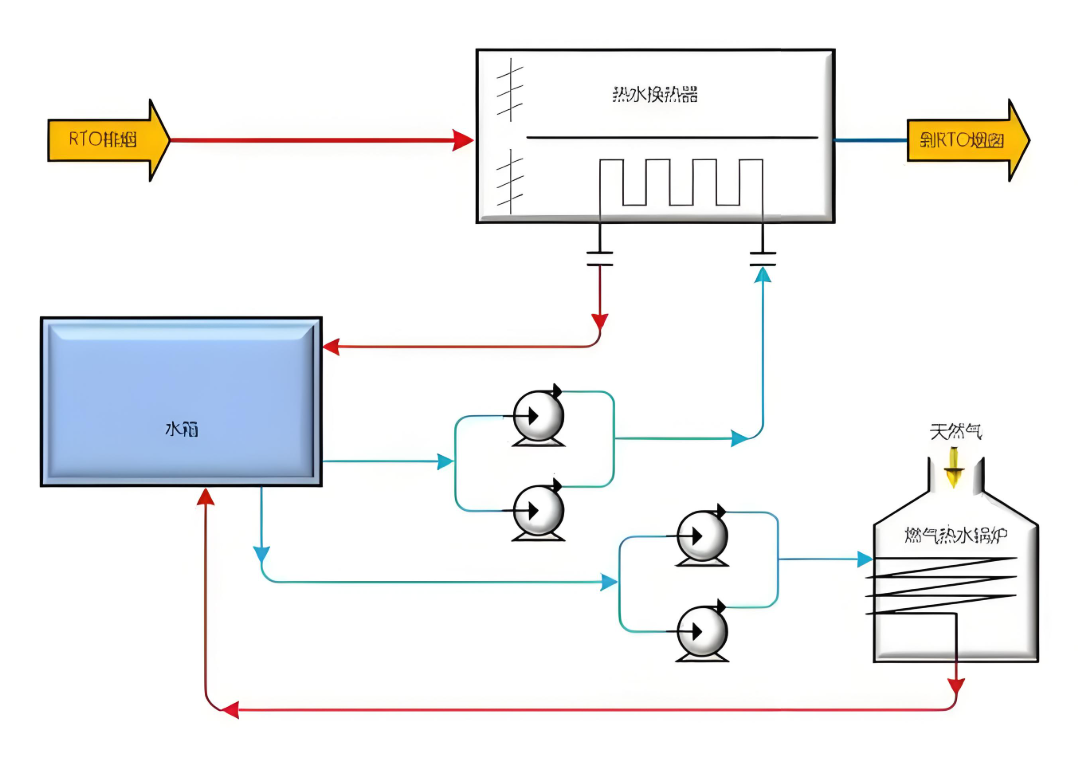 VOCs治理設(shè)備熱能回收系統(tǒng)示意圖