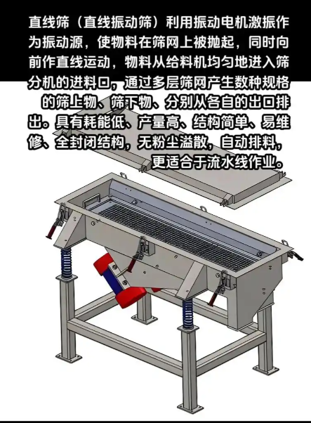 振動篩設備結構分解示意圖,展示篩箱、振動電機、篩網等核心部件